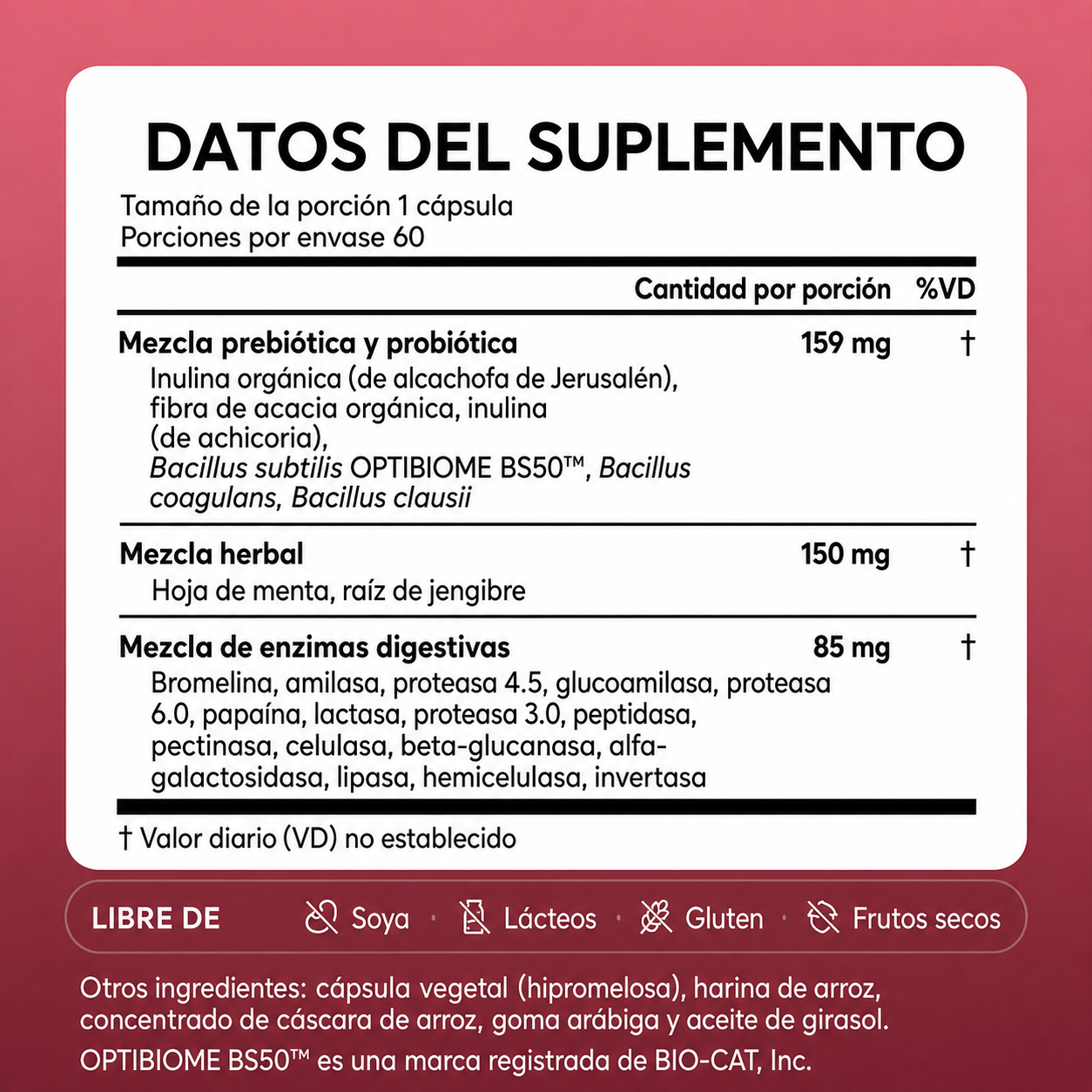 Enzimas Digestivas