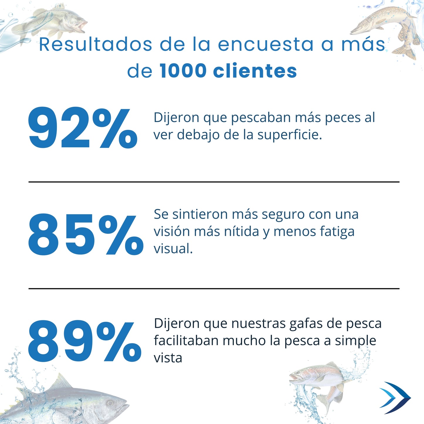 LiquidLens™ | La ventaja del agua cristalina. 🌊