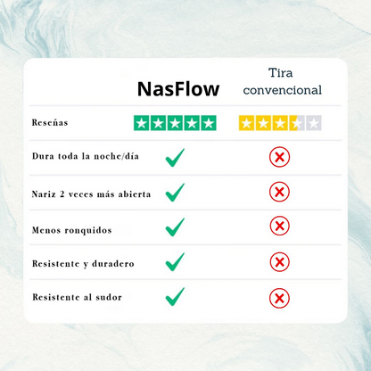 NasFlow™ | Flujo Nasal Libre y Continuo (Pack De 30 Und)