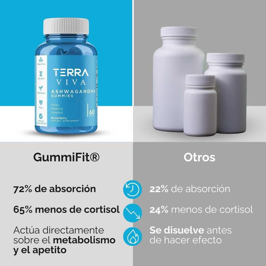 GUMMIFIT® | REDUCE 15 KILOS EN 2 SEMANAS