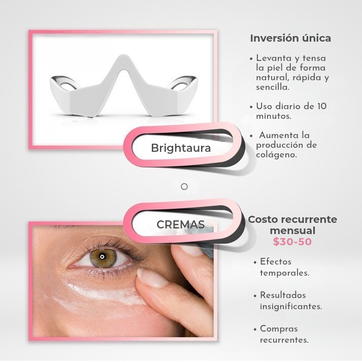 BrightAura™ | Gafas Elimina Ojeras 😍