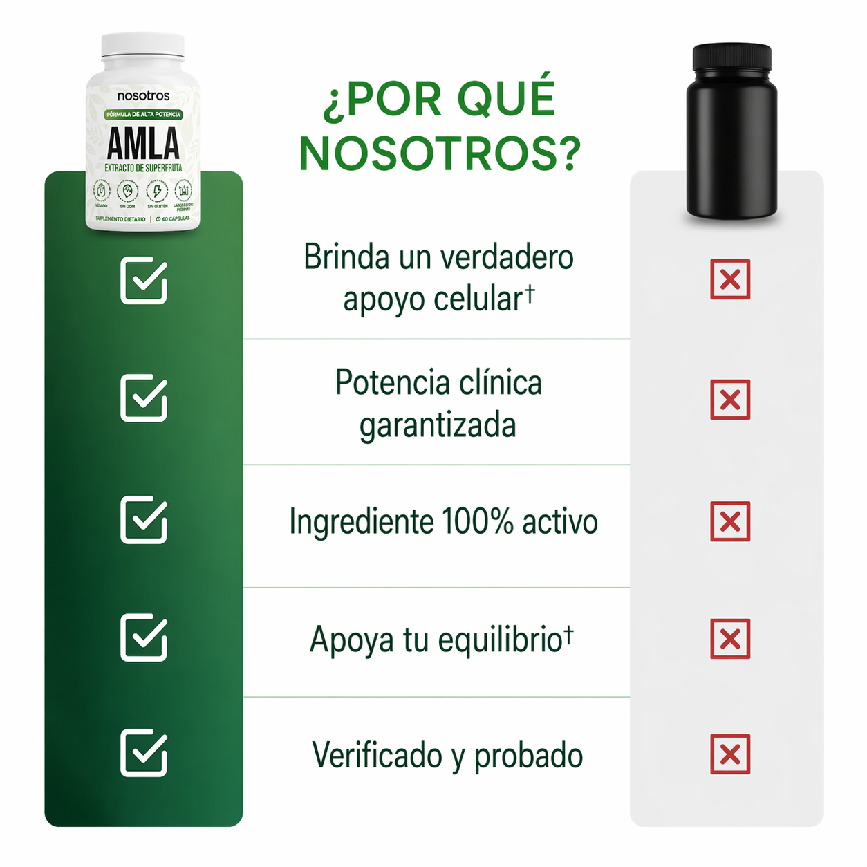Cápsulas de Superfruta Amla