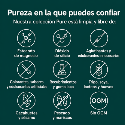 Cápsulas de Cúrcuma (Curcumina)