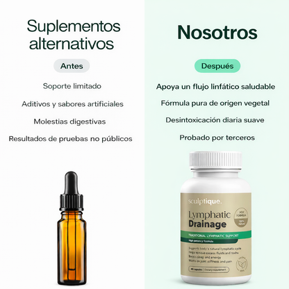 Linfo-Glow™ | Drenaje Linfático - Elimina Exceso de Fluidos y Toxinas  🌿 Oferta 2x1 HOY