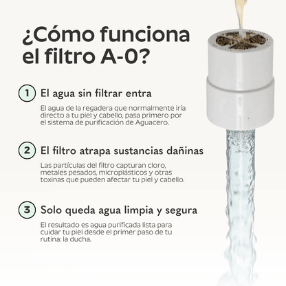 HydroGlow™ — Tu ducha, tu momento de bienestar real 💧