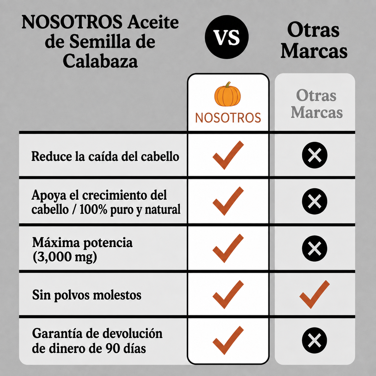 Cápsulas de Aceite de Semilla de Calabaza