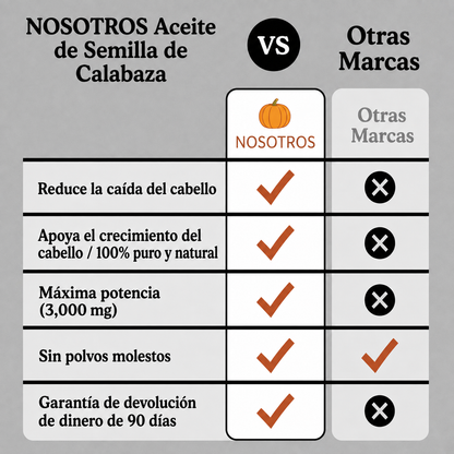 Cápsulas de Aceite de Semilla de Calabaza