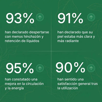Linfovit™ | Drenaje Linfático Para Hombres 🍻 Hoy Oferta Especial 1+1 🎁