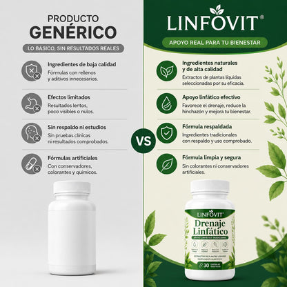LINFOVIT™ | ¿Hinchazón, pesadez y líquidos retenidos? Hoy compra 1 y llévate otro GRATIS