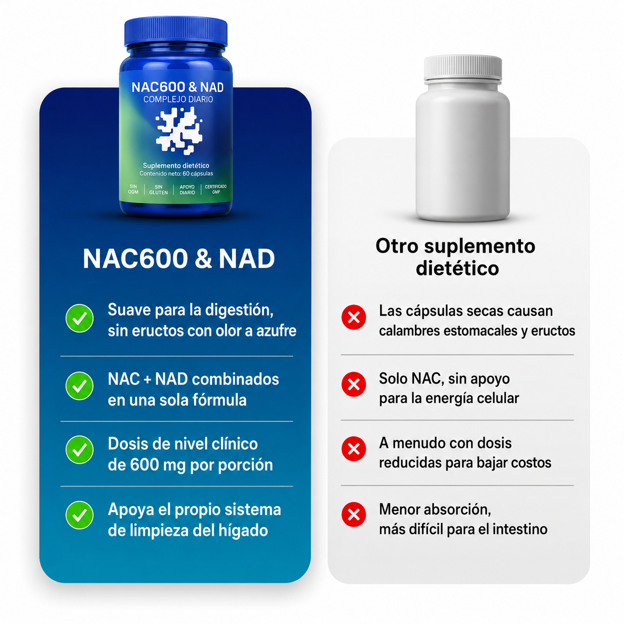 Complejo Diario de NAC600 y NAD