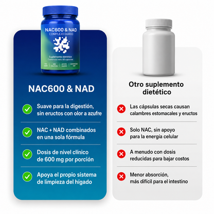Complejo Diario de NAC600 y NAD