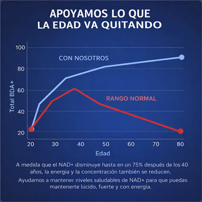 Glow-NAD+ Max™ | ¡Reactiva tu Motor Interno y Siente la Vitalidad de los 20! ⚡