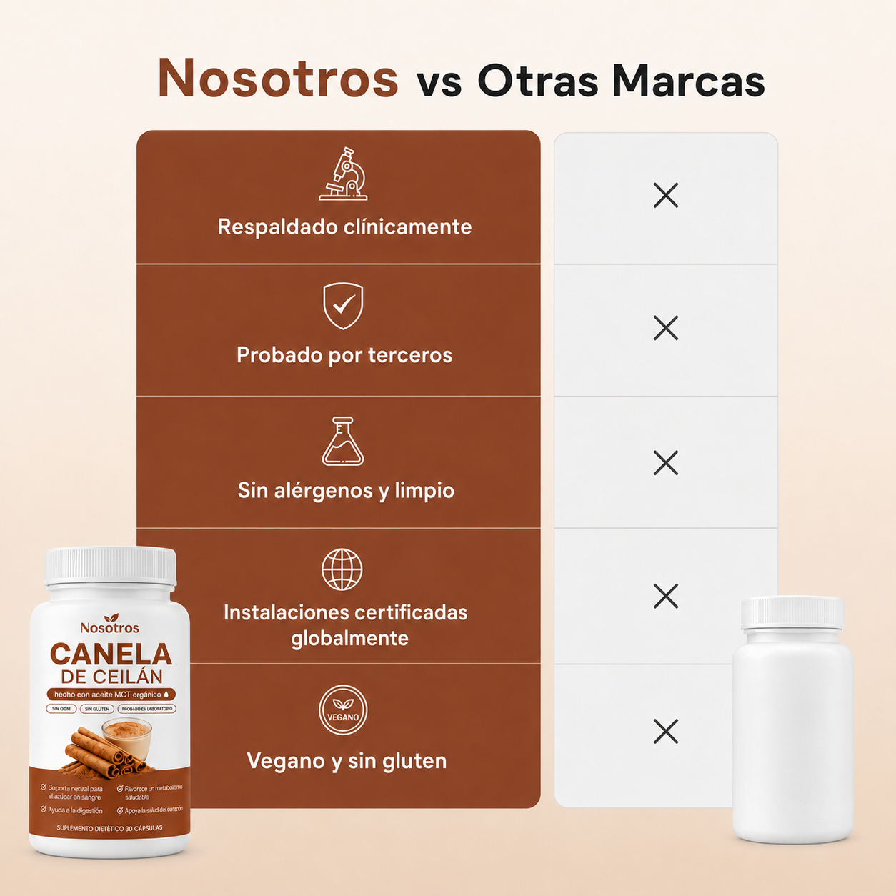 Canela de Ceilán 7200 mg equivalente con aceite MCT